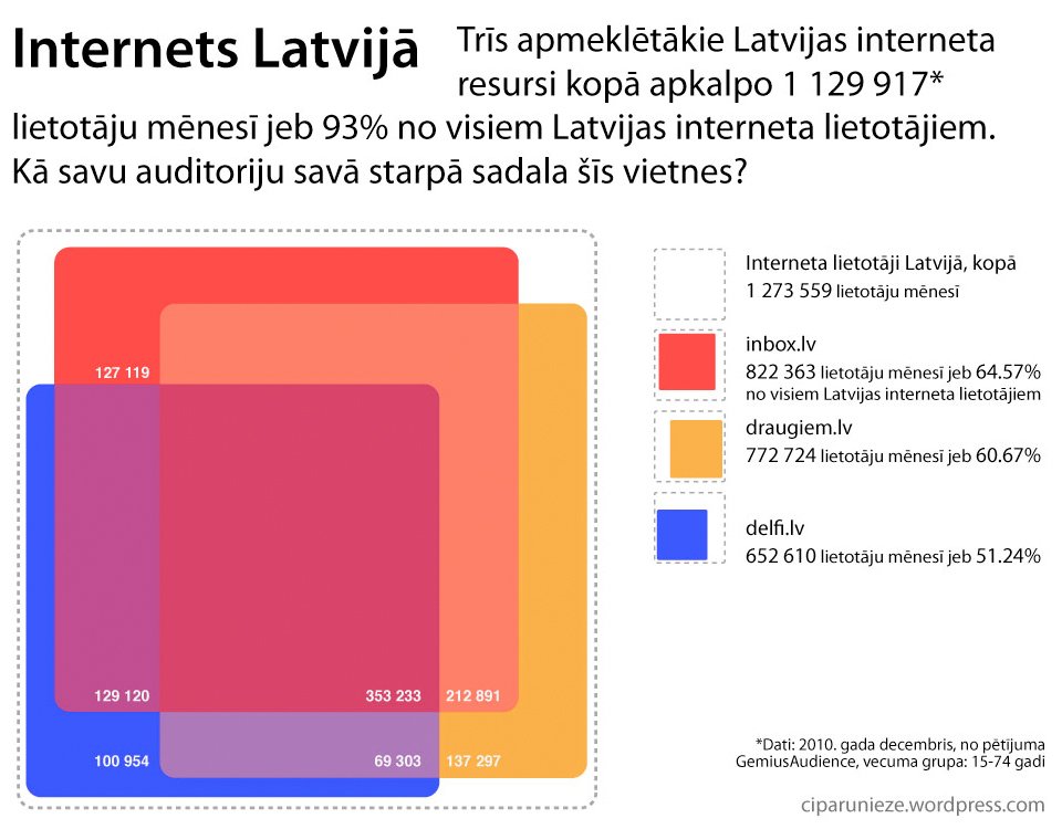 Internets Latvijā
